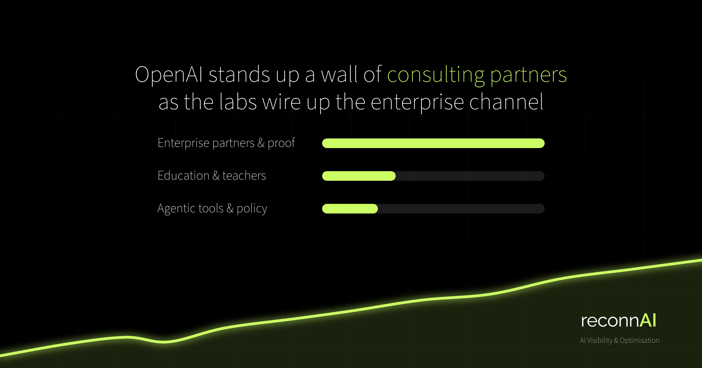This Week in AI: OpenAI Signs Up the Consultancies